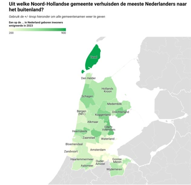 Uit deze Noord-Hollandse gemeente vertrekken meeste mensen naar het buitenland